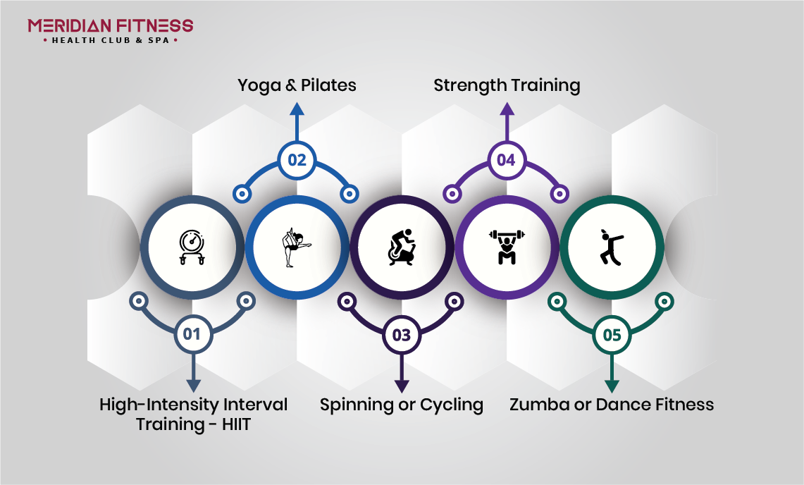 What Fitness Class Should I Take
