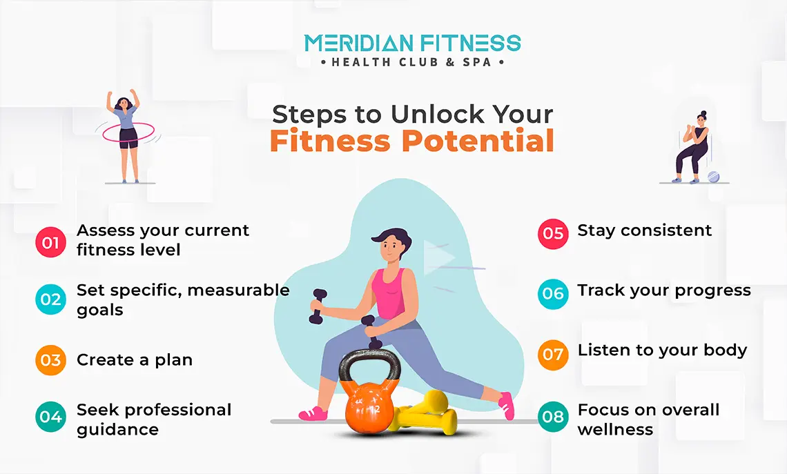 Image result for Unlock Your Potential: The Perfect Gym Plan for You infographics